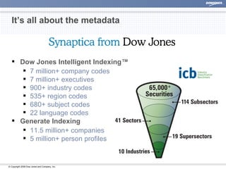 It’s all about the metadata Dow Jones Intelligent Indexing™ 7 million+ company codes 7 million+ executives 900+ industry codes 535+ region codes 680+ subject codes 22 language codes Generate Indexing 11.5 million+ companies 5 million+ person profiles 