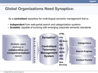 Global Organizations Need Synaptica: As a  centralized  repository for multi-lingual semantic management that is:   -   Independent  from web-portal search and categorization systems -  Scalable ; capable of evolving with emerging corporate semantic standards HTML CSV MS Word XML Z39.5 SKOS RDF OWL Web Services Centralized Taxonomy Management System Synaptica ® Portals Portals Categorizers Portals Portals Search Engines Portals Portals Content Portals Multiple users working in  collaborative  and  compartmentalized space P e r m i s s i o n s 