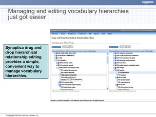 Synaptica drag and drop hierarchical relationship editing provides a simple, convenient way to manage vocabulary hierarchies. Managing and editing vocabulary hierarchies just got easier 