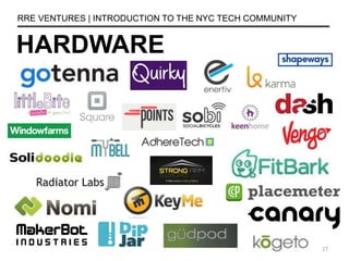 HARDWARE
RRE VENTURES | INTRODUCTION TO THE NYC TECH COMMUNITY
27
 