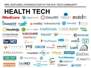 RRE VENTURES | INTRODUCTION TO THE NYC TECH COMMUNITY
HEALTH TECH
32
 