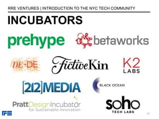 INCUBATORS
RRE VENTURES | INTRODUCTION TO THE NYC TECH COMMUNITY
37
 