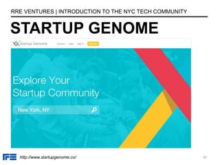 STARTUP GENOME
RRE VENTURES | INTRODUCTION TO THE NYC TECH COMMUNITY
http://www.startupgenome.co/ 47
 