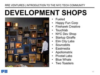 DEVELOPMENT SHOPS
RRE VENTURES | INTRODUCTION TO THE NYC TECH COMMUNITY
• Fueled
• Happy Fun Corp
• Firehawk Creative
• Touchlab
• NYC Dev Shop
• Startup Giraffe
• Elm City Labs
• Sourcebits
• Eastmedia
• Apollomatrix
• Pivotal Labs
• Blue Whale
• Two Toasters
63
 
