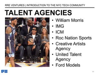 TALENT AGENCIES
RRE VENTURES | INTRODUCTION TO THE NYC TECH COMMUNITY
• William Morris
• IMG
• ICM
• Roc Nation Sports
• Creative Artists
Agency
• United Talent
Agency
• Ford Models
64
 