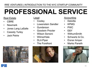 PROFESSIONAL SERVICE
RRE VENTURES | INTRODUCTION TO THE NYC STARTUP COMMUNITY
Accounting
• Deloitte
• KPMG
• PWC
• E&Y
• WithumSmith
• Schwartz & Co.
• Eisner Amper
• Marks Paneth
Legal
• Cooley
• Lowenstein Sandler
• Gunderson
• Goodwin Procter
• Wilson Sonsini
• WilmerHale
• DLA Piper
• The Forefront
Real Estate
• CBRE
• Newmark
• Jones Lang LaSalle
• Cassidy Turley
• Jack Petrie
66
 