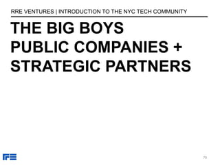 THE BIG BOYS
PUBLIC COMPANIES +
STRATEGIC PARTNERS
RRE VENTURES | INTRODUCTION TO THE NYC TECH COMMUNITY
70
 