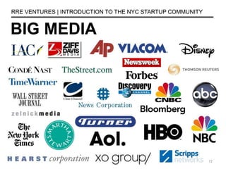 BIG MEDIA
RRE VENTURES | INTRODUCTION TO THE NYC STARTUP COMMUNITY
72
 