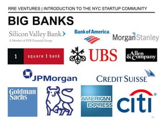 BIG BANKS
RRE VENTURES | INTRODUCTION TO THE NYC STARTUP COMMUNITY
75
 