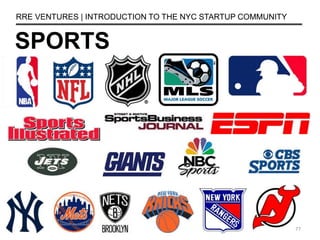 SPORTS
RRE VENTURES | INTRODUCTION TO THE NYC STARTUP COMMUNITY
77
 