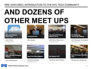 AND DOZENS OF
OTHER MEET UPS
RRE VENTURES | INTRODUCTION TO THE NYC TECH COMMUNITY
98
https://www.meetup.com/
 