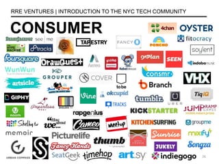 CONSUMER
RRE VENTURES | INTRODUCTION TO THE NYC TECH COMMUNITY
26
 