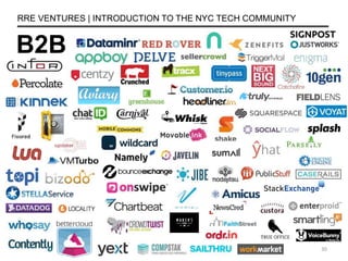 B2B
RRE VENTURES | INTRODUCTION TO THE NYC TECH COMMUNITY
30
 