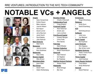 NOTABLE VCs + ANGELS
RRE VENTURES | INTRODUCTION TO THE NYC TECH COMMUNITY
Angels
• Gary Vanyerchuk
• Esther Dyson
• Mike ...