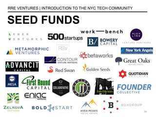 SEED FUNDS
RRE VENTURES | INTRODUCTION TO THE NYC TECH COMMUNITY
39
 