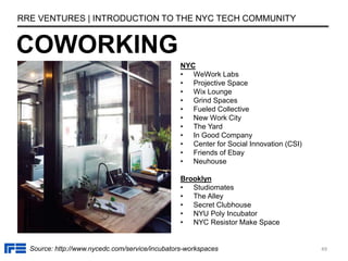 NYC
• WeWork Labs
• Projective Space
• Wix Lounge
• Grind Spaces
• Fueled Collective
• New Work City
• The Yard
• In Good ...