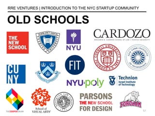 OLD SCHOOLS
RRE VENTURES | INTRODUCTION TO THE NYC STARTUP COMMUNITY
57
 