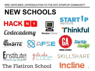 NEW SCHOOLS
RRE VENTURES | INTRODUCTION TO THE NYC STARTUP COMMUNITY
58
 