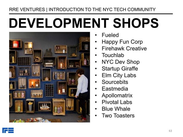 The Guide To Nyc Tech The Guide To Nyc Tech