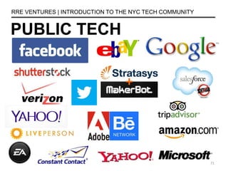 PUBLIC TECH
RRE VENTURES | INTRODUCTION TO THE NYC TECH COMMUNITY
71
 