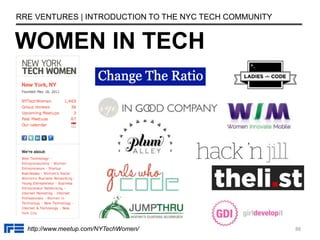 WOMEN IN TECH
RRE VENTURES | INTRODUCTION TO THE NYC TECH COMMUNITY
http://www.meetup.com/NYTechWomen/ 88
 