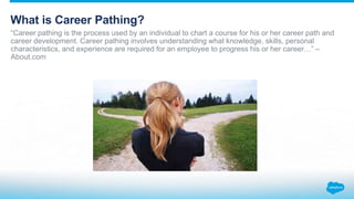 NYC Admin Zone: So You're a Salesforce Admin Now What?