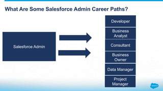 NYC Admin Zone: So You're a Salesforce Admin Now What?
