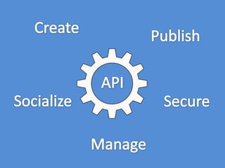 API management