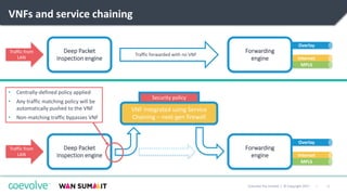 10|Coevolve Pty Limited | © Copyright 2017
Internet
MPLS
Overlay
VNFs and service chaining
Traffic from
LAN
Deep Packet
Inspection engine
Traffic forwarded with no VNF
Forwarding
engine
Internet
MPLS
Overlay
Traffic from
LAN
Deep Packet
Inspection engine
Forwarding
engine
VNF integrated using Service
Chaining – next-gen firewall
• Centrally-defined policy applied
• Any traffic matching policy will be
automatically pushed to the VNF
• Non-matching traffic bypasses VNF
Security policy
 