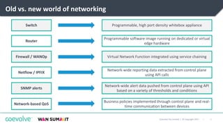 11|Coevolve Pty Limited | © Copyright 2017
Old vs. new world of networking
Switch Programmable, high port density whitebox appliance
Router
Programmable software image running on dedicated or virtual
edge hardware
Netflow / IPFIX
Network-wide reporting data extracted from control plane
using API calls
SNMP alerts
Network-wide alert data pushed from control plane using API
based on a variety of thresholds and conditions
Firewall / WANOp Virtual Network Function integrated using service chaining
Network-based QoS
Business policies implemented through control plane and real-
time communication between devices
 