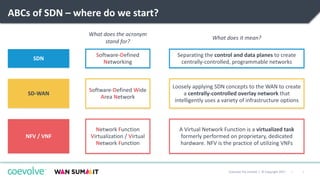 3|Coevolve Pty Limited | © Copyright 2017
ABCs of SDN – where do we start?
SDN
SD-WAN
NFV / VNF
Software-Defined
Networking
Software-Defined Wide
Area Network
Network Function
Virtualization / Virtual
Network Function
Separating the control and data planes to create
centrally-controlled, programmable networks
Loosely applying SDN concepts to the WAN to create
a centrally-controlled overlay network that
intelligently uses a variety of infrastructure options
A Virtual Network Function is a virtualized task
formerly performed on proprietary, dedicated
hardware. NFV is the practice of utilizing VNFs
What does the acronym
stand for?
What does it mean?
 