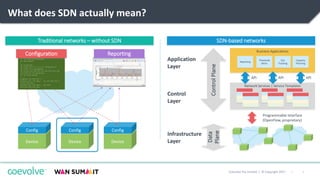 4|Coevolve Pty Limited | © Copyright 2017
What does SDN actually mean?
Device
Config
Device
Config
Device
Config
interface Ethernet0/1
ip address 123.456.321.33 255.255.255.248
no ip directed-broadcast
no cdp enable
!
ip classless
ip route 0.0.0.0 0.0.0.0 Ethernet0/0
123.456.321.1 permanent
ip route 123.456.321.40 255.255.255.248
123.456.321.34 permanent
no ip http server
!
logging 123.456.321.3
access-list 102 deny ip 123.456.321.0
0.0.0.248 any
access-list 102 deny ip host
255.255.255.255 any
Configuration Reporting
Traditional networks – without SDN SDN-based networks
Infrastructure
Layer
Network Services | Service Templates
Control
Layer
Programmable Interface
(OpenFlow, proprietary)
Business Applications
Application
Layer
API API API
Reporting
Threshold
Alerts
SLA
Tracking
Capacity
Planning
ControlPlane
Data
Plane
 