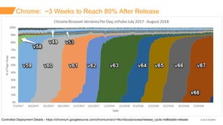 Real User Measurement Insights, NYWebPerf 2018-Aug-09