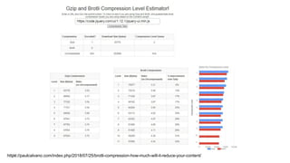 31https://paulcalvano.com/index.php/2018/07/25/brotli-compression-how-much-will-it-reduce-your-content/
 