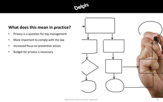 What does this mean in practice?
• Privacy is a question for top management
• More important to comply with the law
• Increased focus on preventive action
• Budget for privacy is necessary
New General Data Protection Regulation 18
 