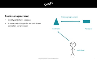 • Identify controller + processor
• In some cases both parties are each others
controllers and processors
7
Processor agreement Processor agreement
ProcessorController
Individual
New General Data Protection Regulation
 