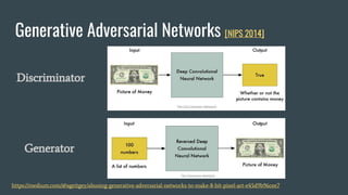 Generative Adversarial Networks [NIPS 2014]
https://medium.com/@ageitgey/abusing-generative-adversarial-networks-to-make-8...