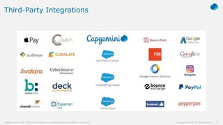 19© Capgemini 2019. All rights reserved |Capgemini and NYDJ: A Multi-Cloud Approach to Digital Experience Excellence | June 2019
Third-Party Integrations
 