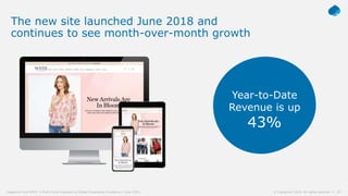 20© Capgemini 2019. All rights reserved |Capgemini and NYDJ: A Multi-Cloud Approach to Digital Experience Excellence | June 2019
The new site launched June 2018 and
continues to see month-over-month growth
Year-to-Date
Revenue is up
43%
 