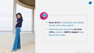 21© Capgemini 2019. All rights reserved |Capgemini and NYDJ: A Multi-Cloud Approach to Digital Experience Excellence | June 2019
 Over 81% of searchers are seeing
results when they search.
 Searchers are converting at over
15%, which is 383% higher than
benchmark rates.
21© Capgemini 2019. All rights reserved |Capgemini and NYDJ: A Multi-Cloud Approach to Digital Experience Excellence | June 2019
 