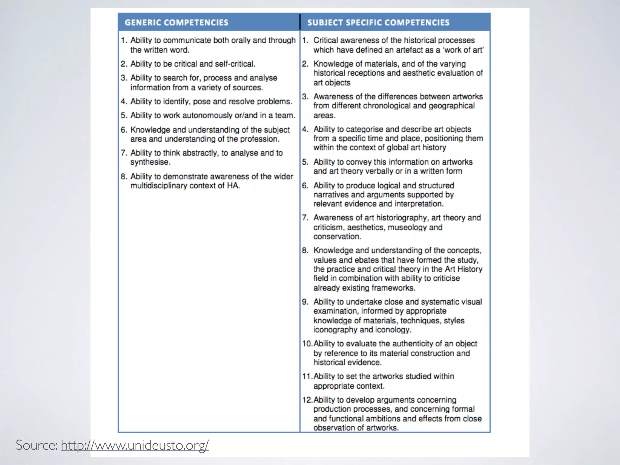 Source: http://www.unideusto.org/ 
 