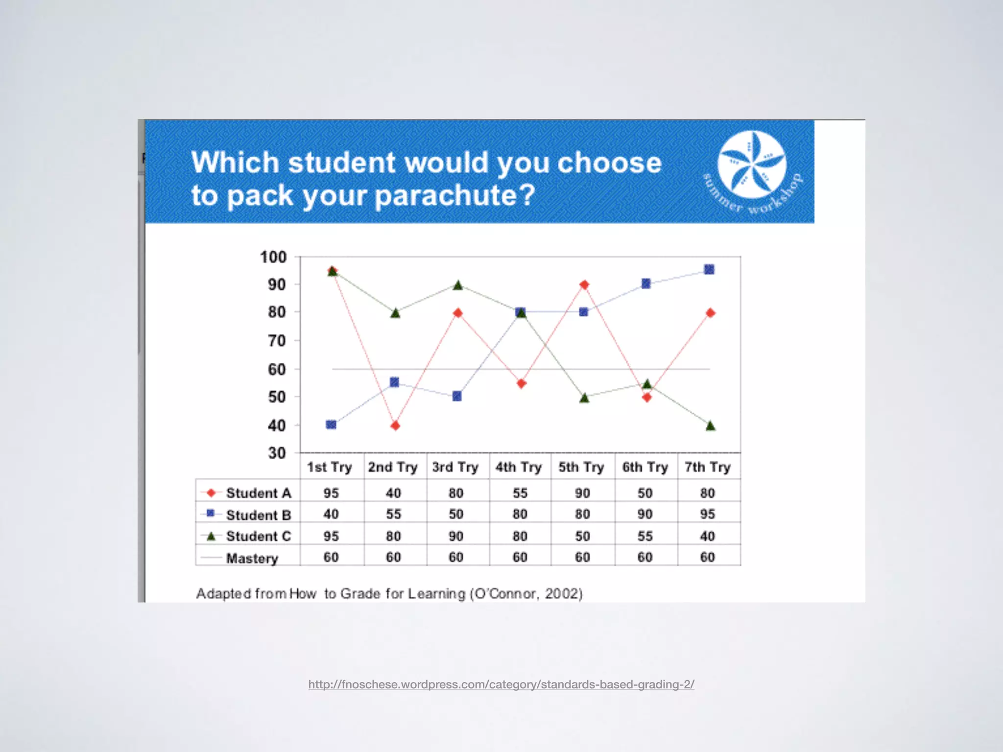 implications for 
FACULTY & STAFF 
http://fnoschese.wordpress.com/category/standards-based-grading-2/ 
 