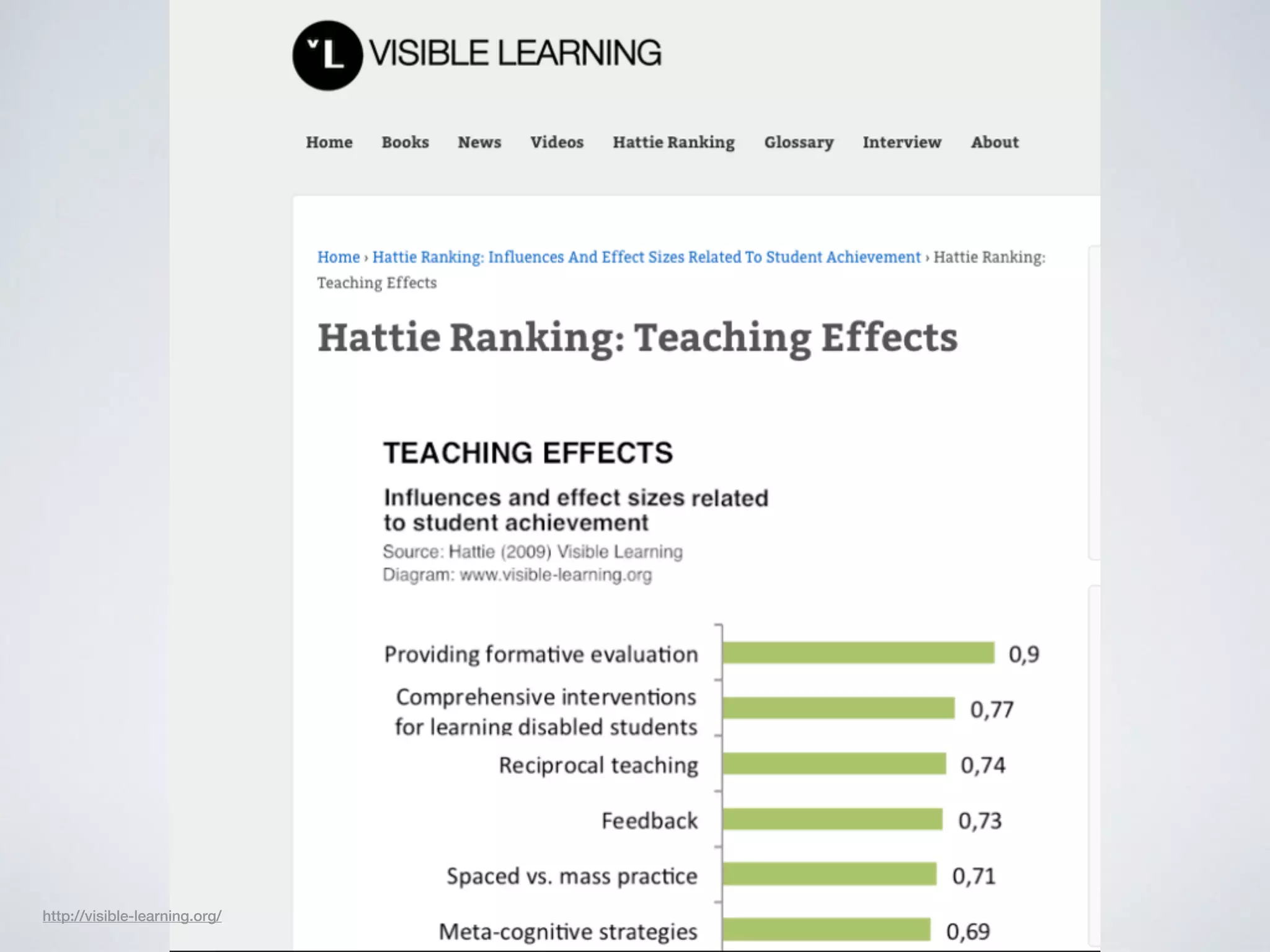 implications for 
STUDENTS 
http://visible-learning.org/ 
 