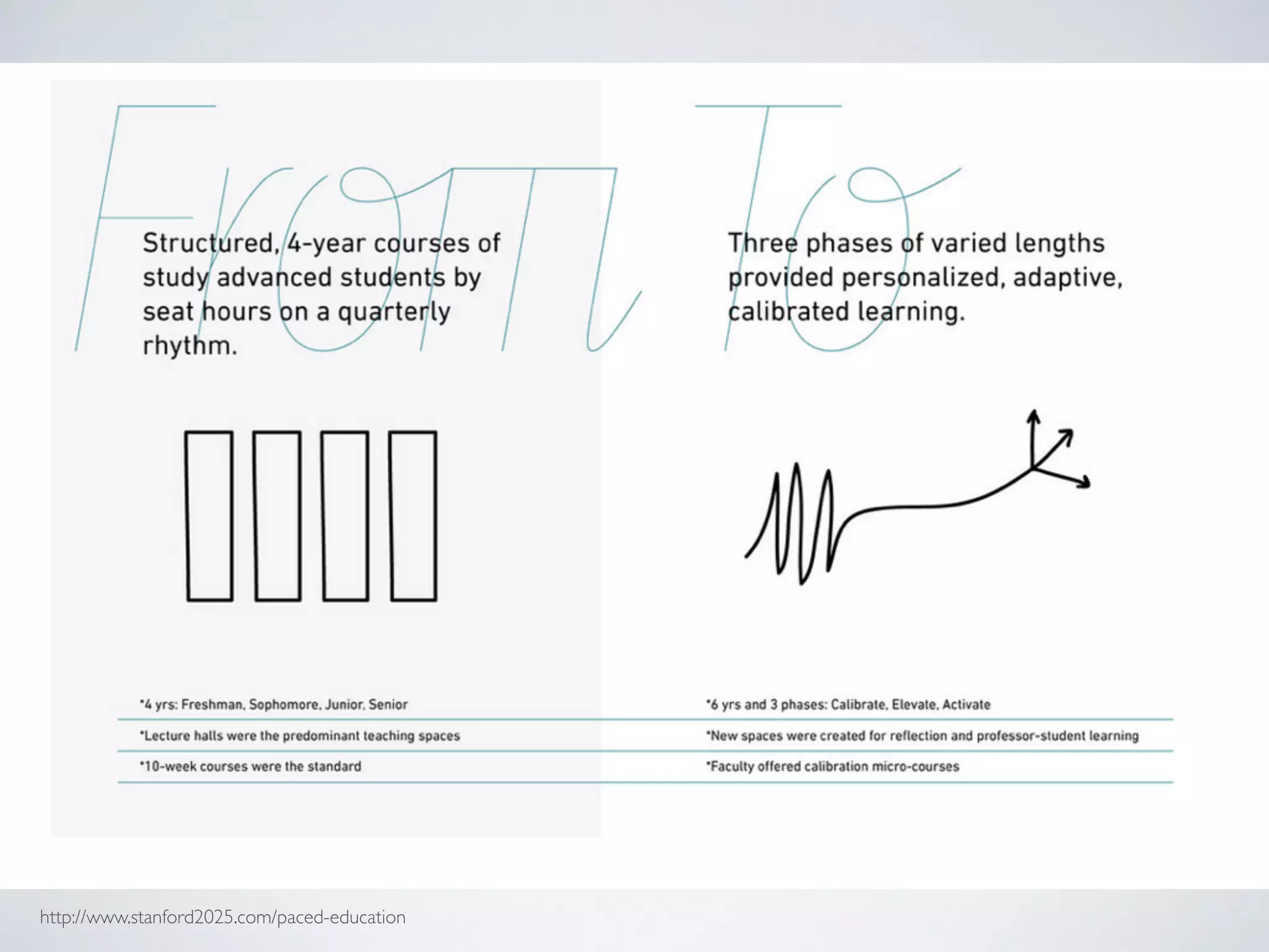 from 
CONSUMERS 
to 
CO-PRODUCERS & COLLABORATORS 
http://www.stanford2025.com/paced-education 
 