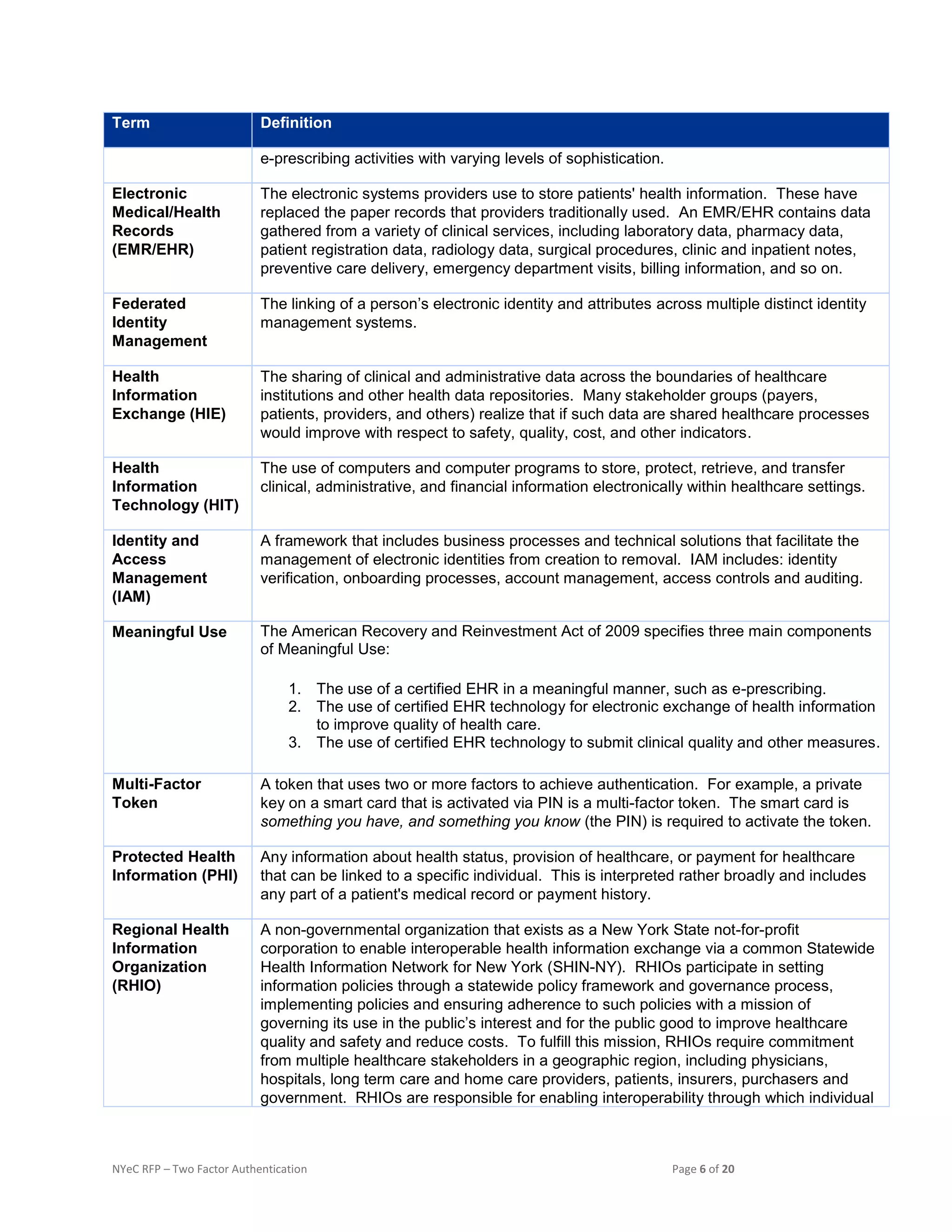 NYeC RFP – Two Factor Authentication Page 6 of 20
Term Definition
e-prescribing activities with varying levels of sophistication.
Electronic
Medical/Health
Records
(EMR/EHR)
The electronic systems providers use to store patients' health information. These have
replaced the paper records that providers traditionally used. An EMR/EHR contains data
gathered from a variety of clinical services, including laboratory data, pharmacy data,
patient registration data, radiology data, surgical procedures, clinic and inpatient notes,
preventive care delivery, emergency department visits, billing information, and so on.
Federated
Identity
Management
The linking of a person’s electronic identity and attributes across multiple distinct identity
management systems.
Health
Information
Exchange (HIE)
The sharing of clinical and administrative data across the boundaries of healthcare
institutions and other health data repositories. Many stakeholder groups (payers,
patients, providers, and others) realize that if such data are shared healthcare processes
would improve with respect to safety, quality, cost, and other indicators.
Health
Information
Technology (HIT)
The use of computers and computer programs to store, protect, retrieve, and transfer
clinical, administrative, and financial information electronically within healthcare settings.
Identity and
Access
Management
(IAM)
A framework that includes business processes and technical solutions that facilitate the
management of electronic identities from creation to removal. IAM includes: identity
verification, onboarding processes, account management, access controls and auditing.
Meaningful Use The American Recovery and Reinvestment Act of 2009 specifies three main components
of Meaningful Use:
1. The use of a certified EHR in a meaningful manner, such as e-prescribing.
2. The use of certified EHR technology for electronic exchange of health information
to improve quality of health care.
3. The use of certified EHR technology to submit clinical quality and other measures.
Multi-Factor
Token
A token that uses two or more factors to achieve authentication. For example, a private
key on a smart card that is activated via PIN is a multi-factor token. The smart card is
something you have, and something you know (the PIN) is required to activate the token.
Protected Health
Information (PHI)
Any information about health status, provision of healthcare, or payment for healthcare
that can be linked to a specific individual. This is interpreted rather broadly and includes
any part of a patient's medical record or payment history.
Regional Health
Information
Organization
(RHIO)
A non-governmental organization that exists as a New York State not-for-profit
corporation to enable interoperable health information exchange via a common Statewide
Health Information Network for New York (SHIN-NY). RHIOs participate in setting
information policies through a statewide policy framework and governance process,
implementing policies and ensuring adherence to such policies with a mission of
governing its use in the public’s interest and for the public good to improve healthcare
quality and safety and reduce costs. To fulfill this mission, RHIOs require commitment
from multiple healthcare stakeholders in a geographic region, including physicians,
hospitals, long term care and home care providers, patients, insurers, purchasers and
government. RHIOs are responsible for enabling interoperability through which individual
 