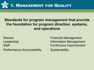 1. Management for QualityStandards for program management that provide the foundation for program direction, systems, and operationsMission				Financial ManagementLeadership				Information ManagementStaff					Continuous ImprovementPerformance Accountability	Sustainability