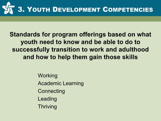 3. Youth Development CompetenciesStandards for program offerings based on what youth need to know and be able to do to successfully transition to work and adulthood and how to help them gain those skills			Working			Academic Learning			Connecting			Leading			Thriving