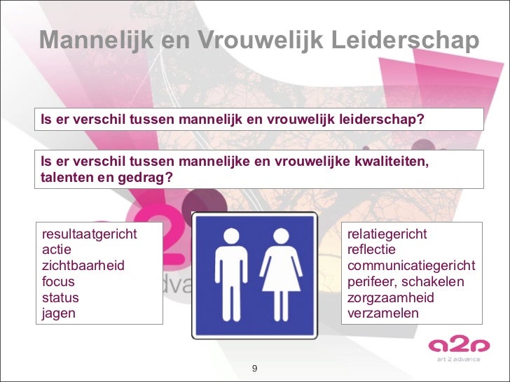 Nyenrode Presentatie Bewust en Authentiek Vrouwelijk Leiderschap