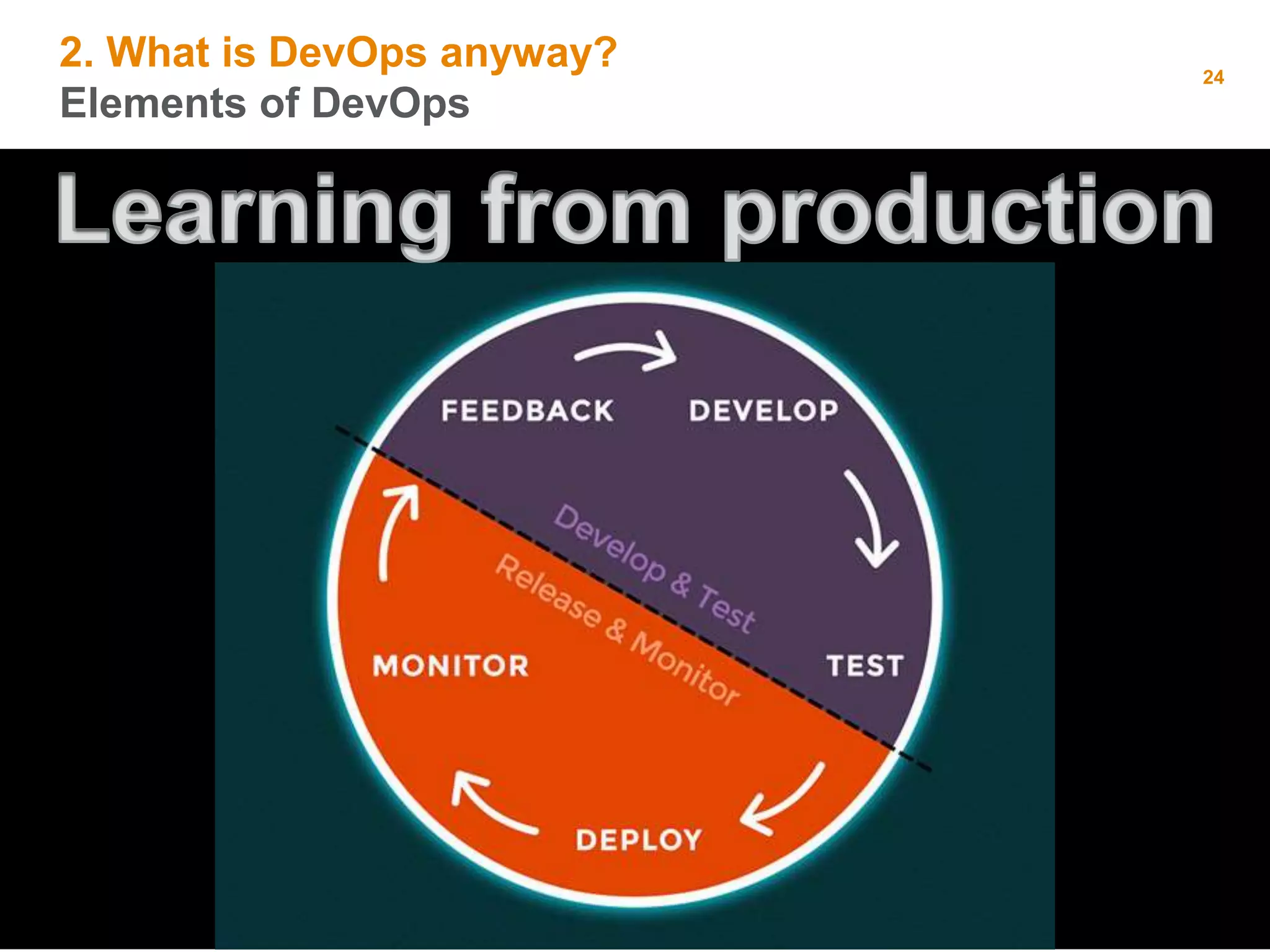 2. What is DevOps anyway?
Elements of DevOps
24
 