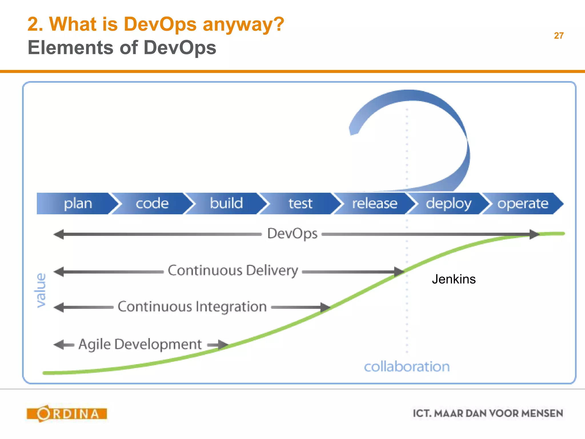 2. What is DevOps anyway?
Elements of DevOps
27
Jenkins
 